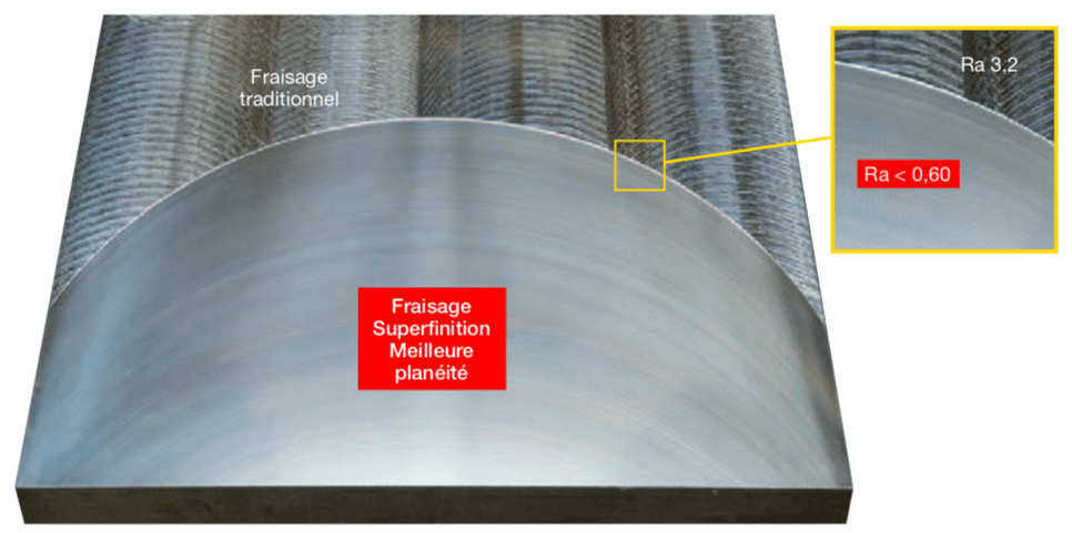 Superfinition Lugand Aciers